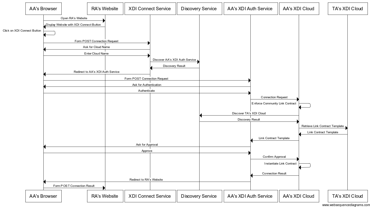 websequencediagrams.png