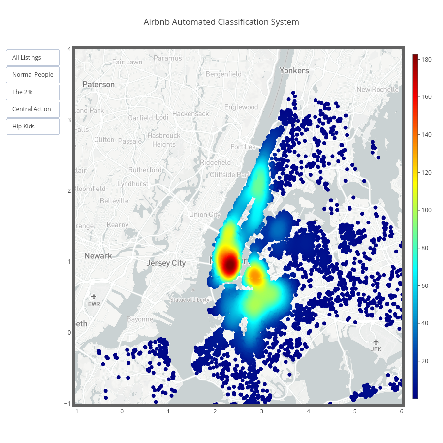 Airbnb_Automated_Classification_System