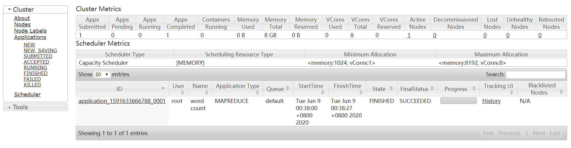 http://hadoop02:8088/cluster