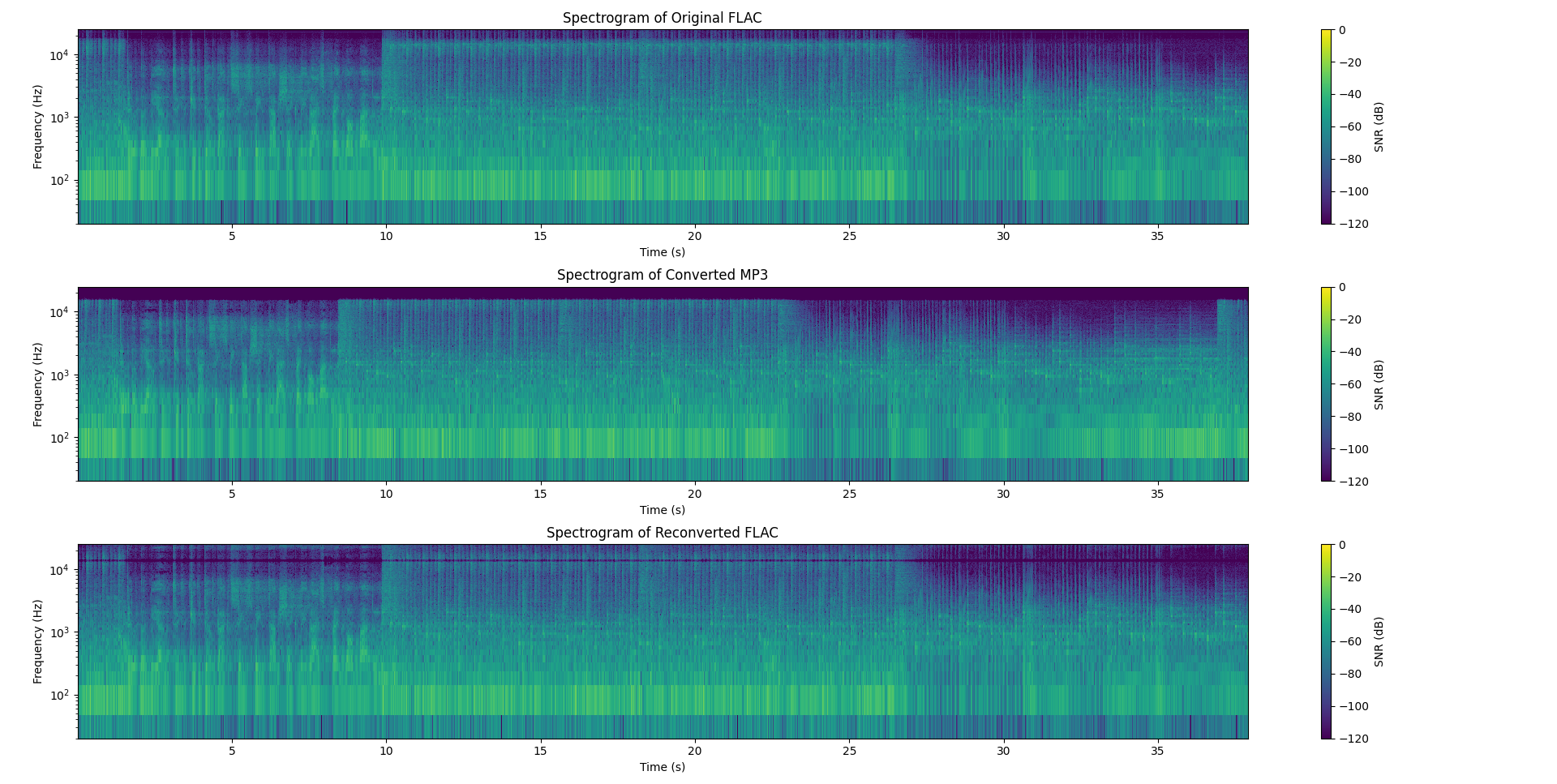 Spectrogram Results