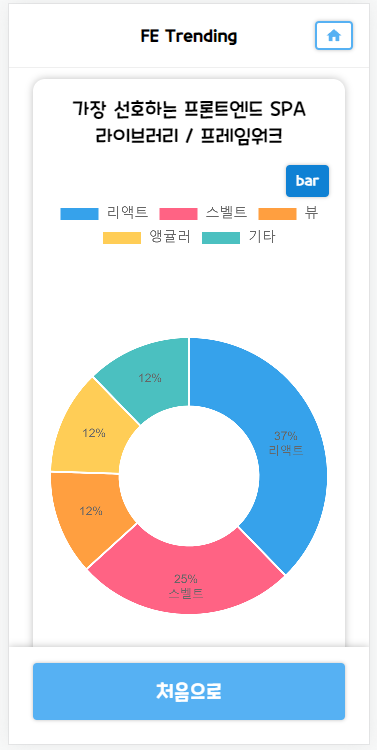 도넛 차트