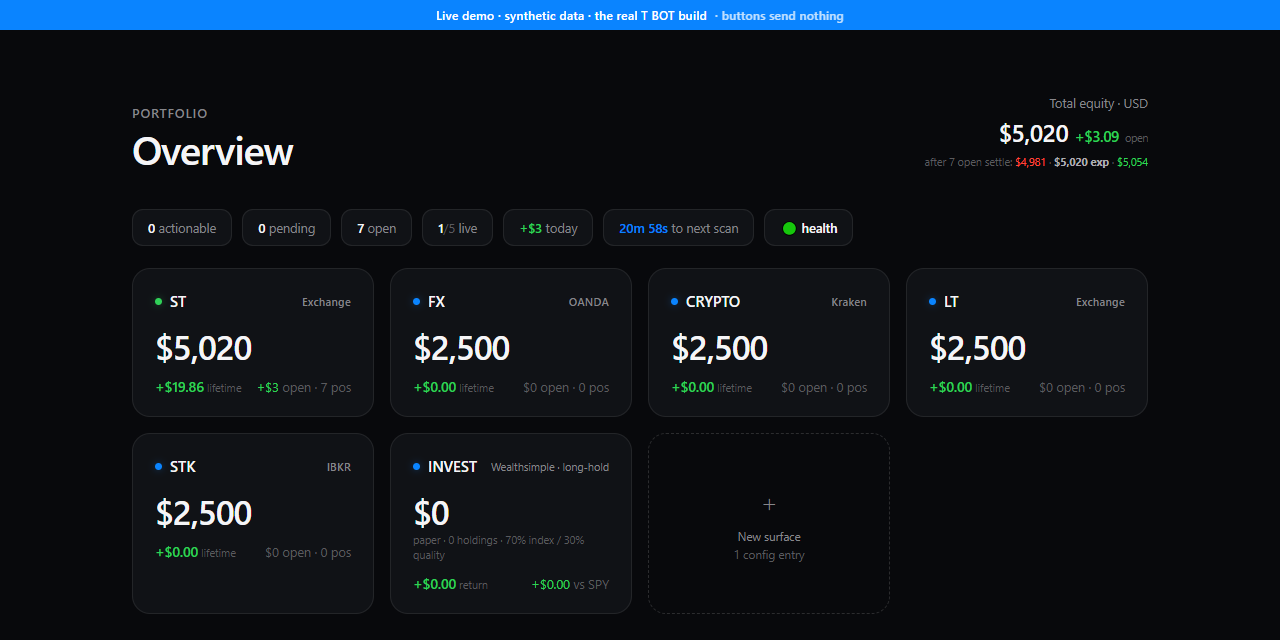 tbot.trade/demo: the real T BOT operator dashboard on synthetic data