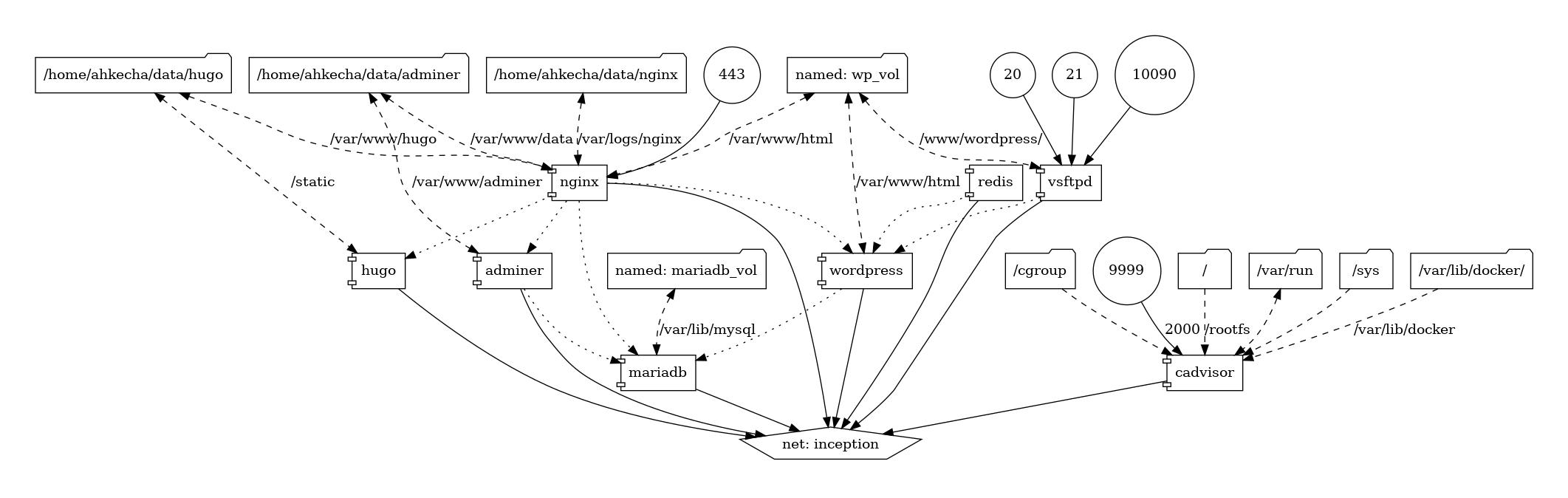 Diagram