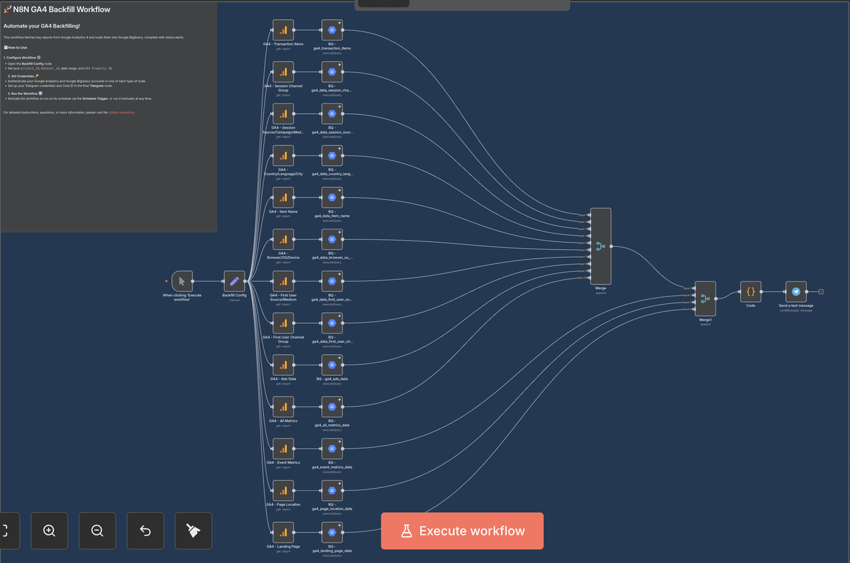 N8N-GA4-Backfill-Workflow.png