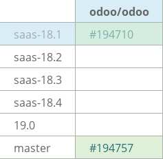 Pull request status dashboard