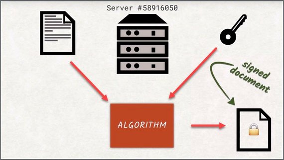 HTTPS Course