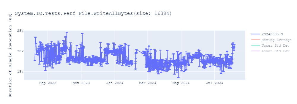 graph