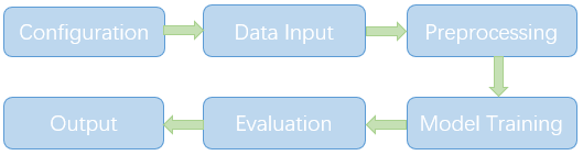 QRec Architecture