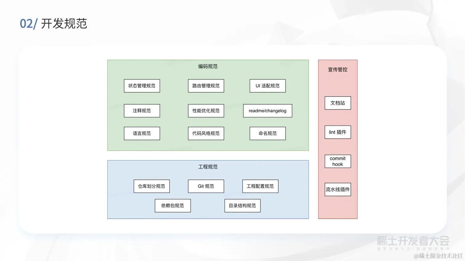 现代 Web 开发-买菜B端容器化实践-高超_页面_34.jpg