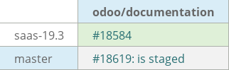 Pull request status dashboard