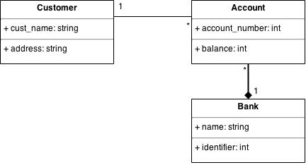 Problem 4.1 UML