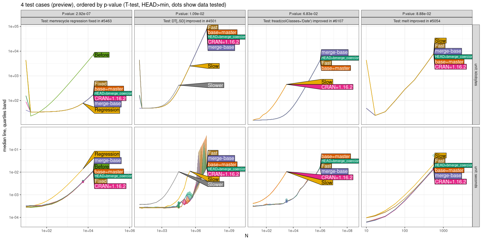 Comparison Plot