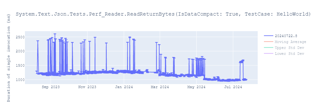 graph