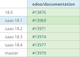Pull request status dashboard