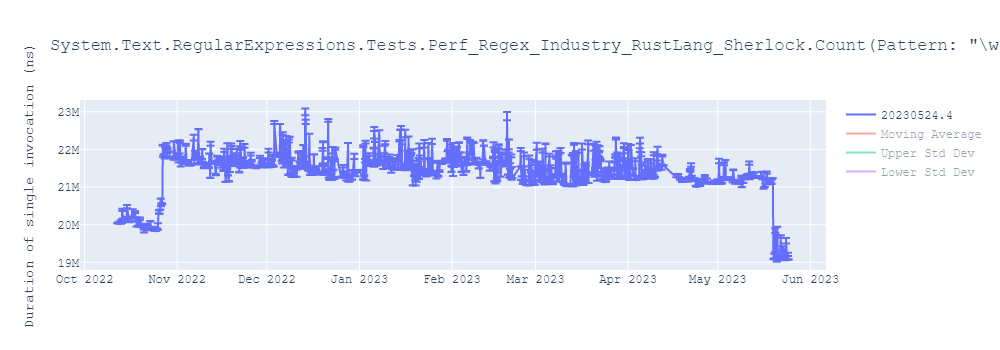 graph