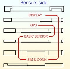 InPe' tutorial pictures