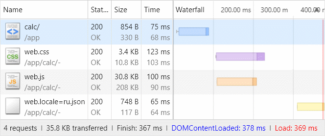 Network timeline