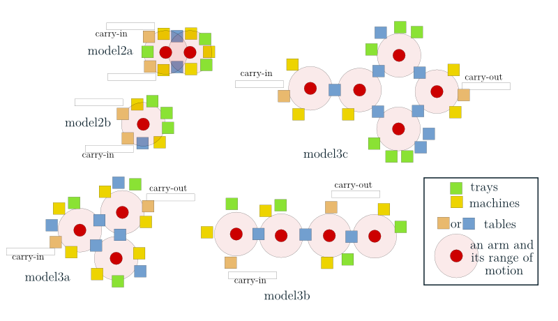 GitHub - asai-pddl-storage/cell-assembly-pddl-models: pddl models used ...