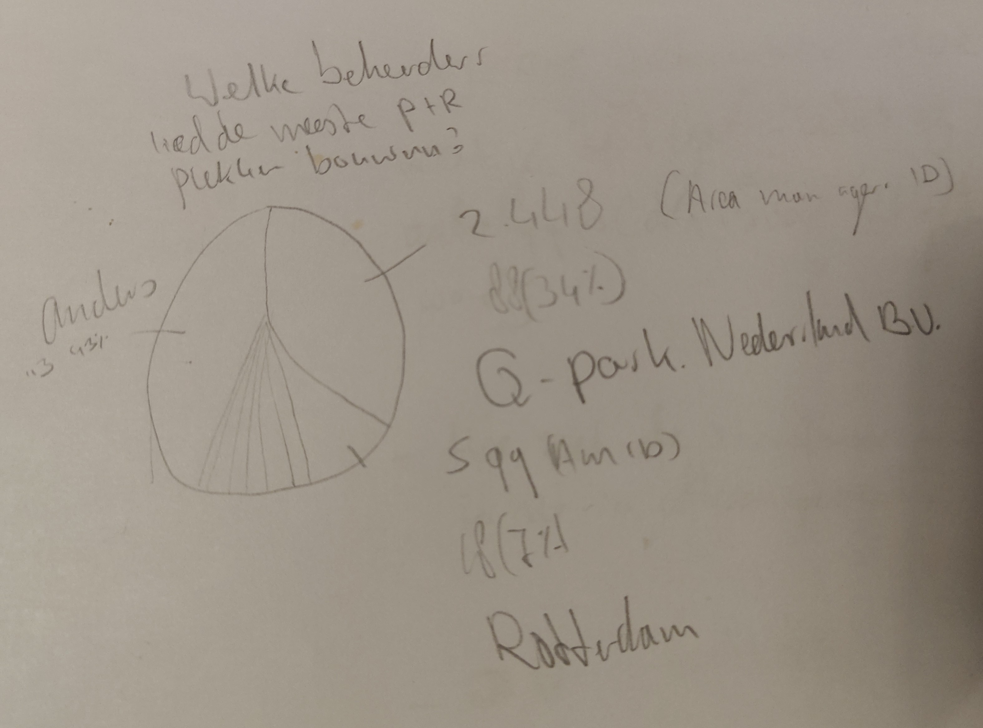 Pie Chart sketch 1
