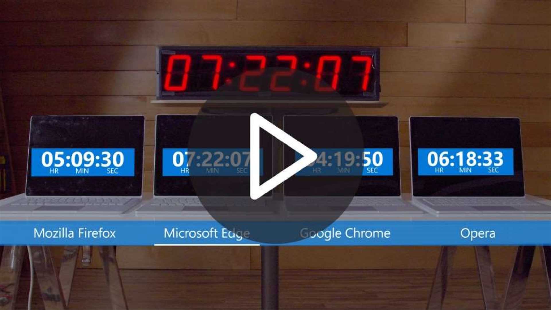 Battery tests on streaming video comparing Google Chrome, Mozilla Firefox, and Opera.