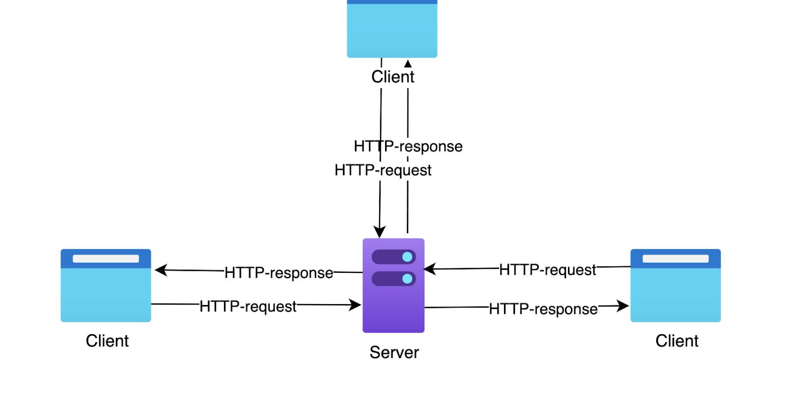 The Importance of HTTP Server Knowledge