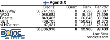 BOINC stats