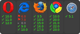 browser support