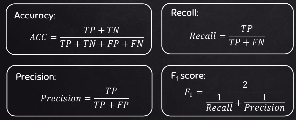 image of key classification metrics