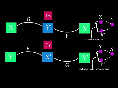 See the video for better explanation of code