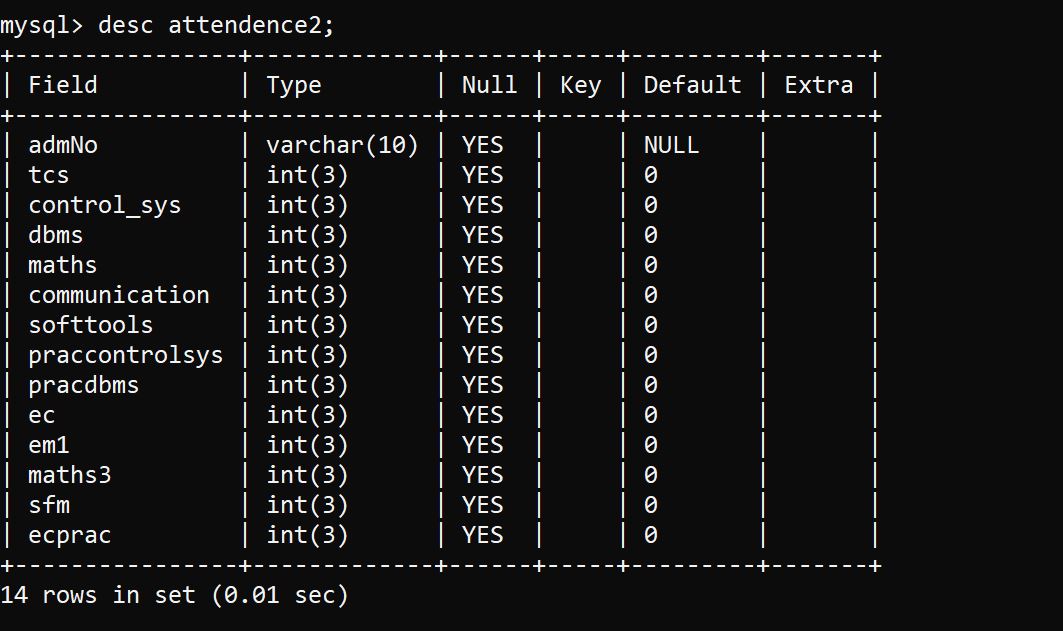 database connected