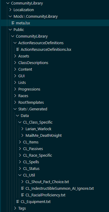 Image depicts the structure of the Mod Workspace for CommunityLibrary, showing a Localization, Mods, and Public main folder, and their contents.