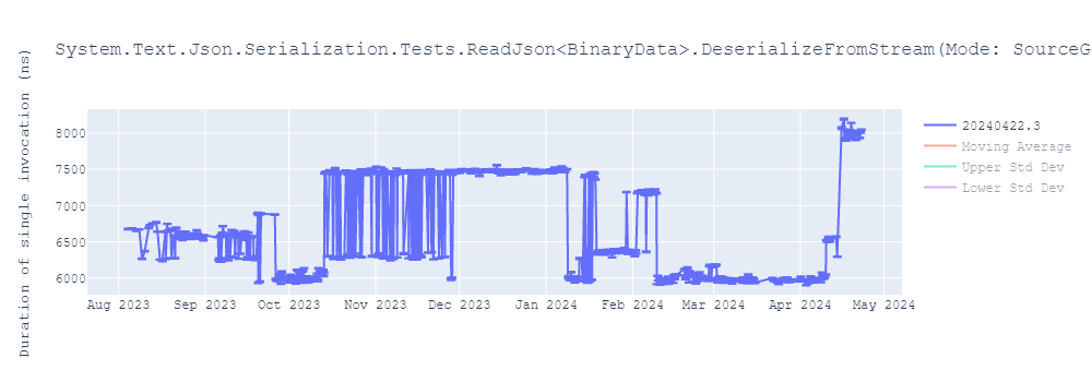 graph