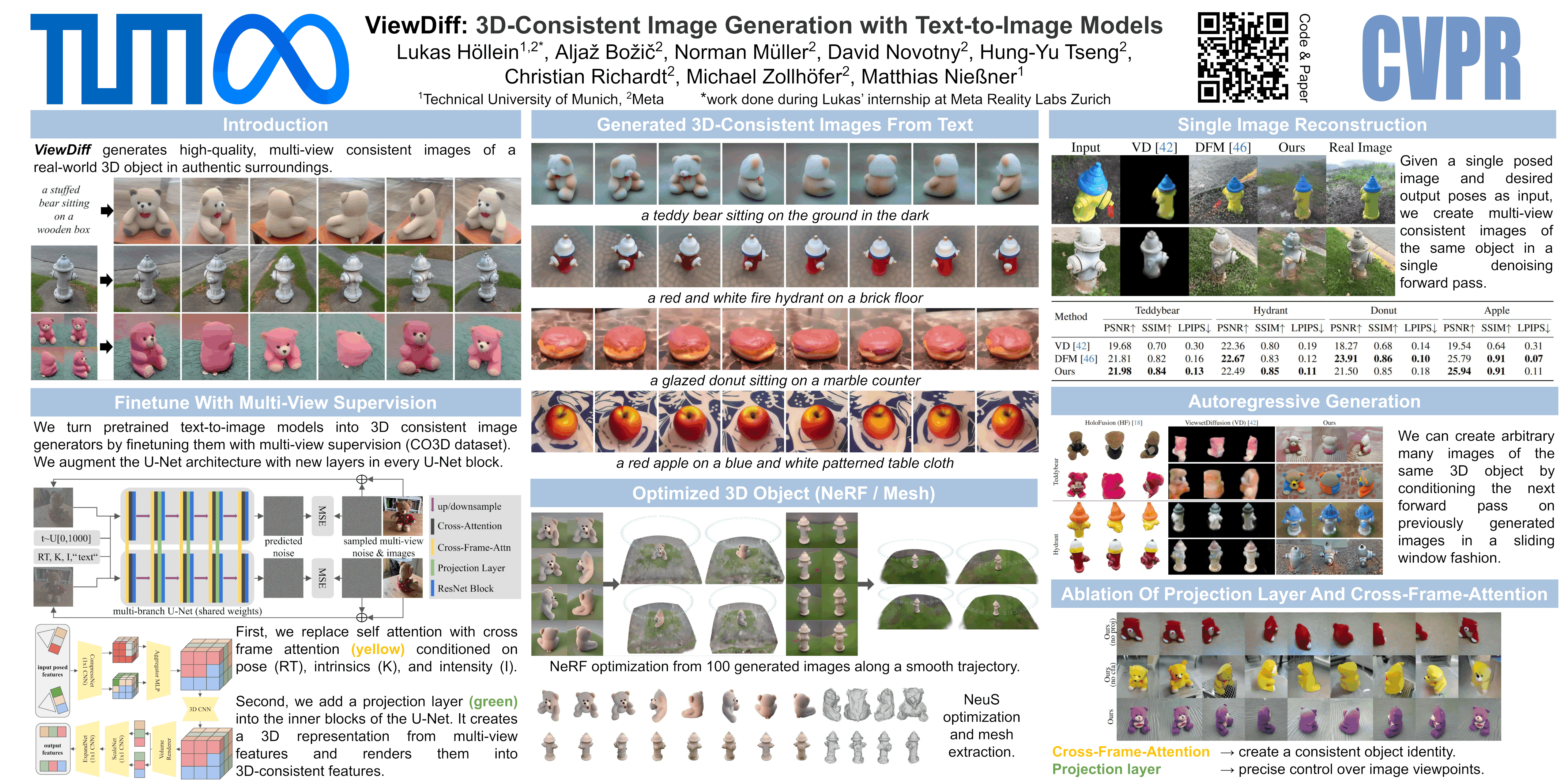 ViewDiff: 3D-Consistent Image Generation with Text-to-Image Models