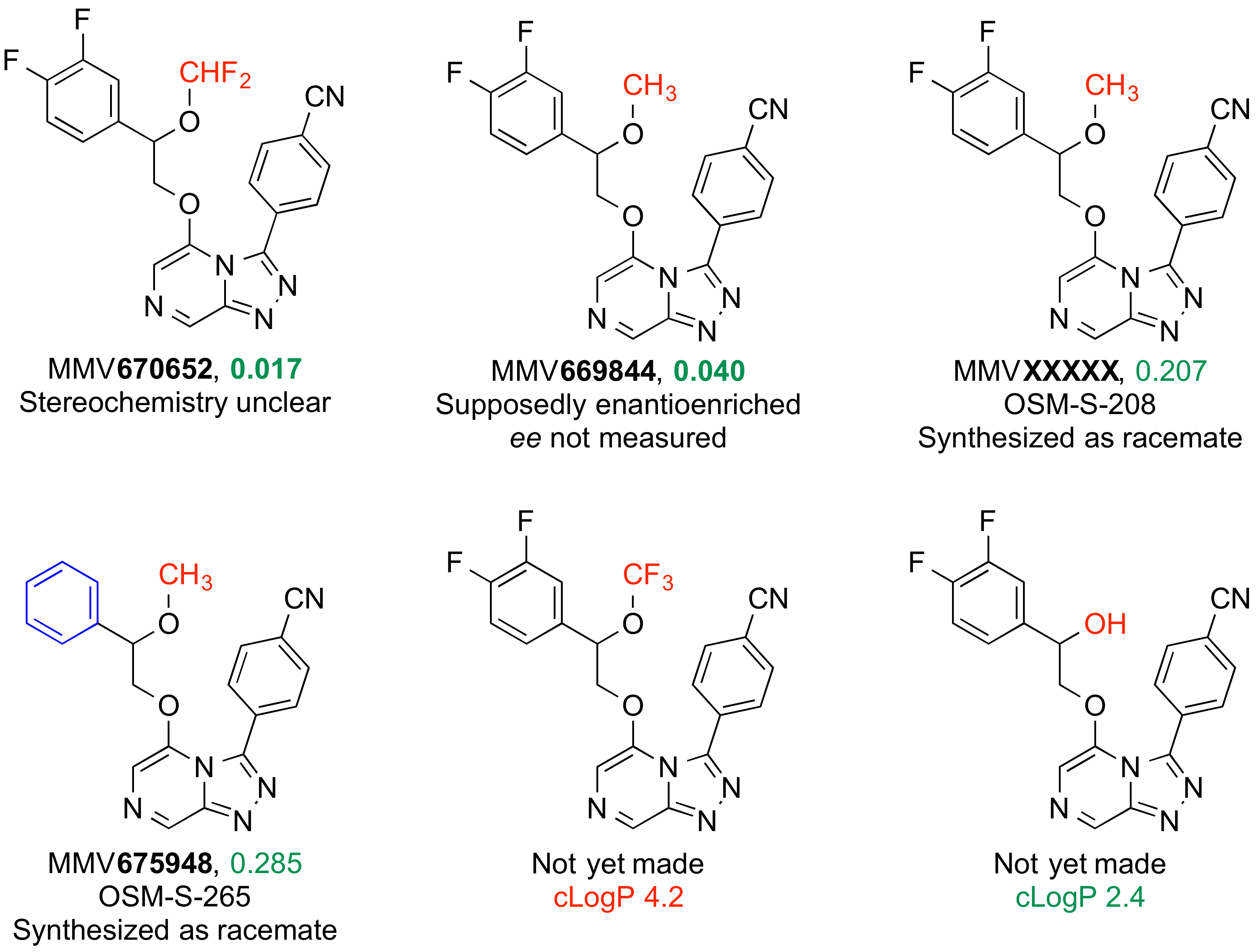 Known/assumed Stereochemistry in the Benzylic Ether Series