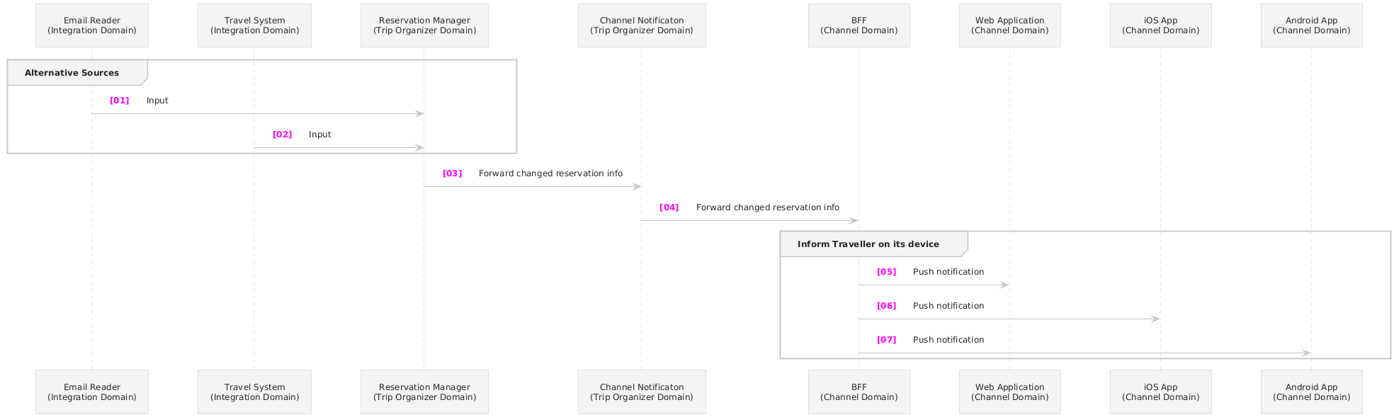 Update reservation