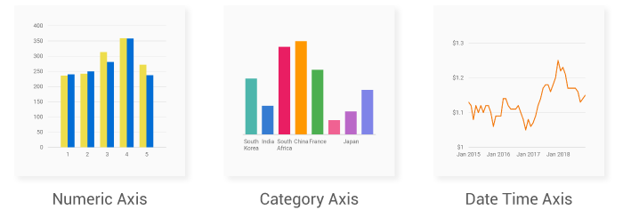 Axis Types