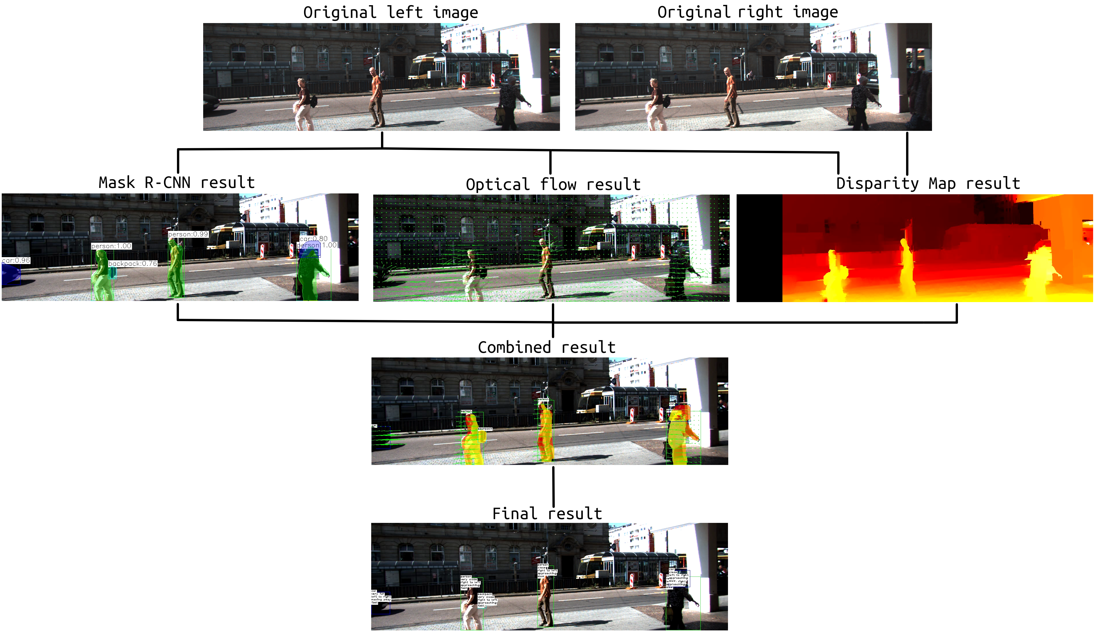 maskRCNN with DisparityMap and OpicalFlow