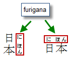 furigana example