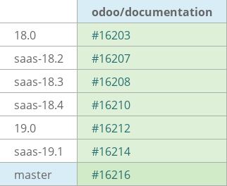 Pull request status dashboard