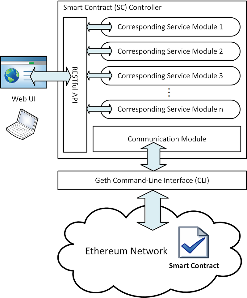 System Architecture