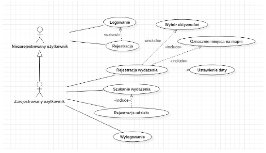 use case diagram