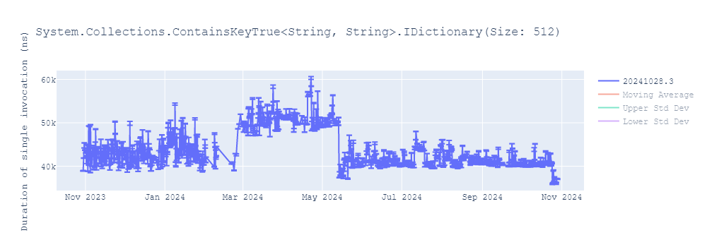 graph