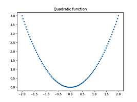 quadratic