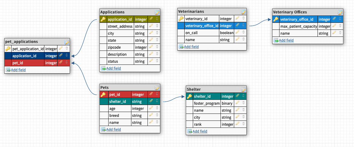 Database Design