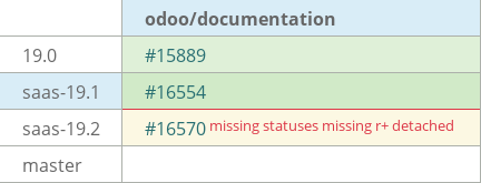 Pull request status dashboard