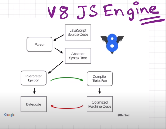 v8-engine-architecture.png