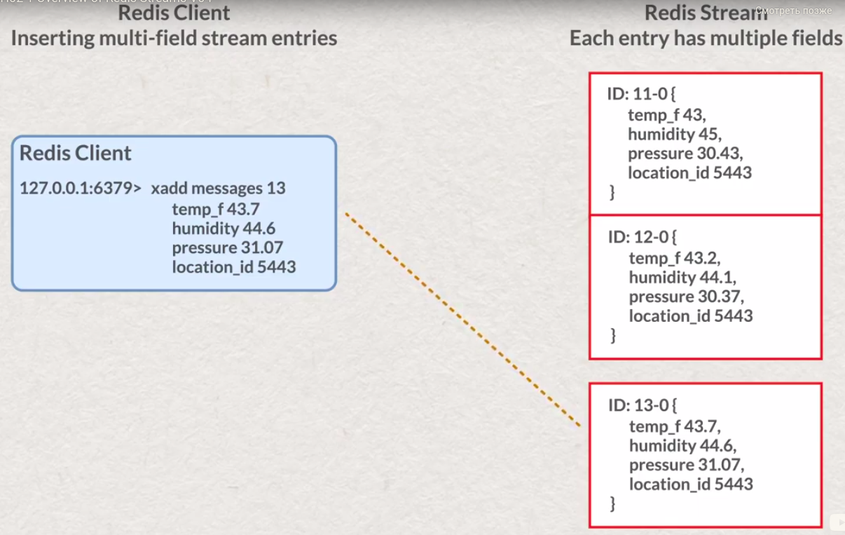 entry as a map