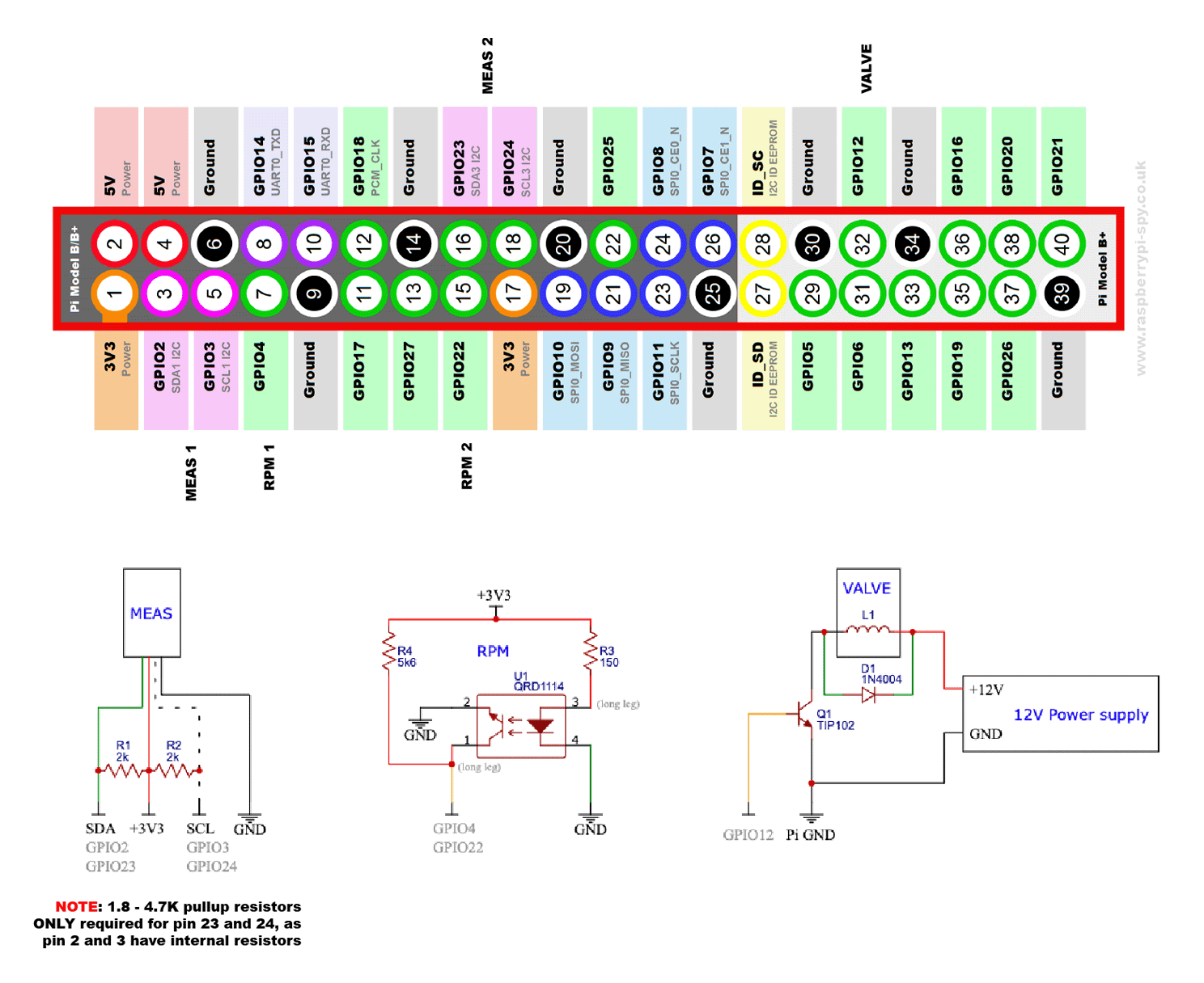 Tesla Turbine Telemetry schematic