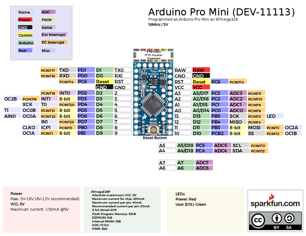 Completed Graphical Datasheet