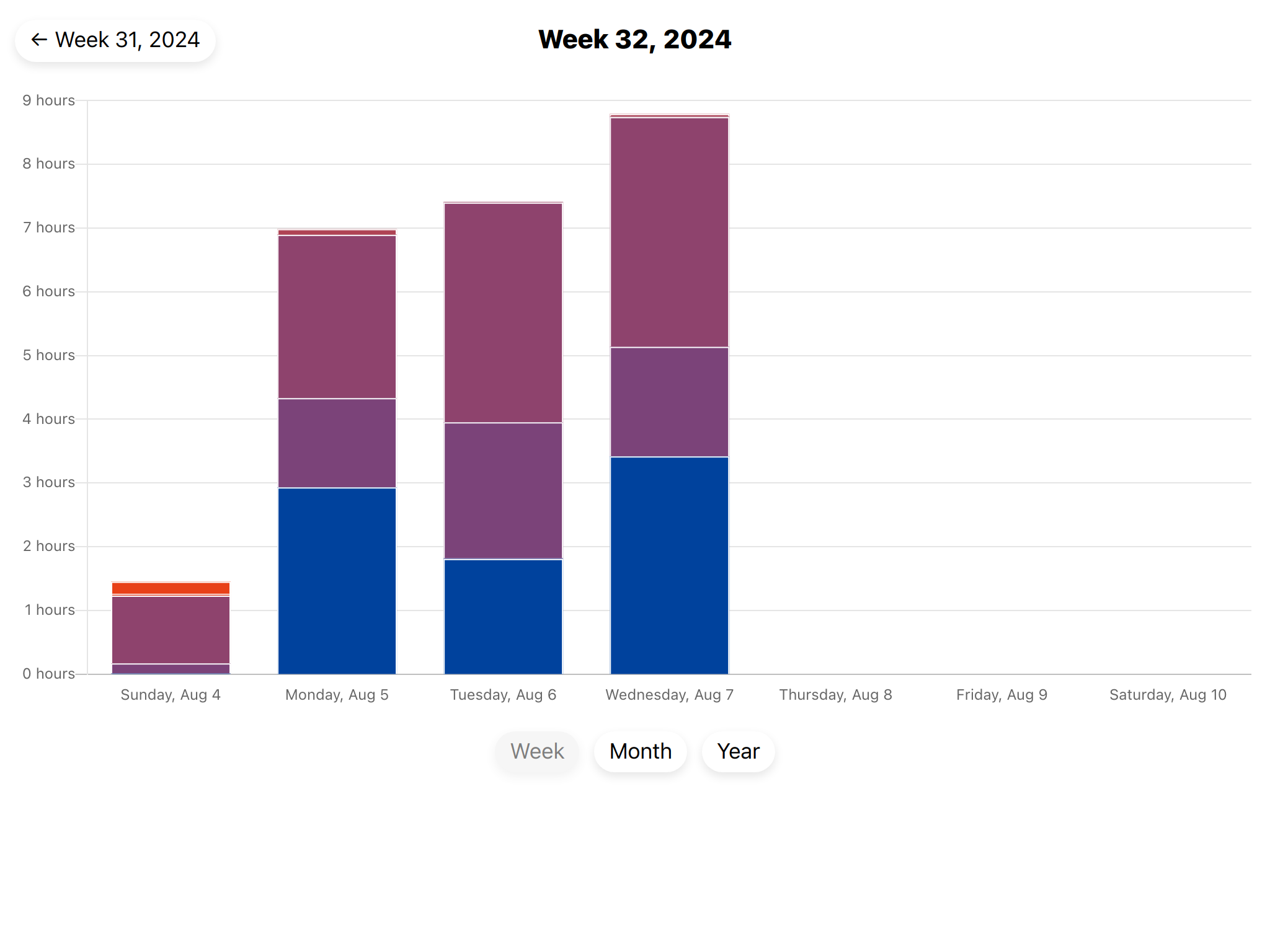 Screenshot of visualization